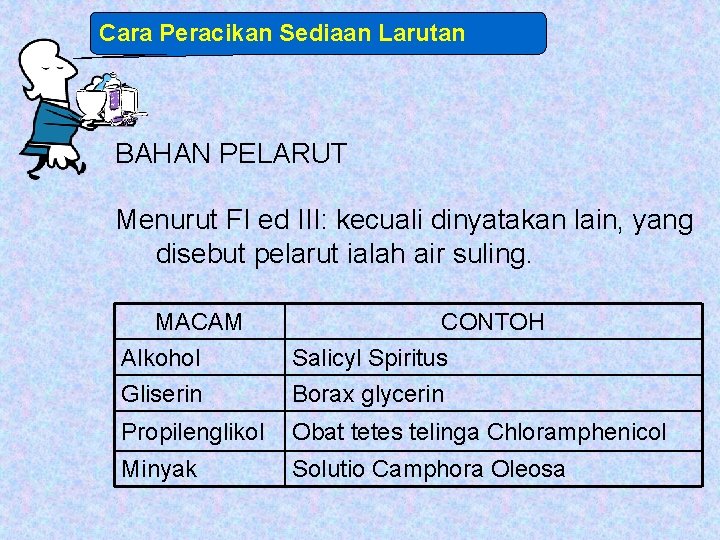 Cara Peracikan Sediaan Larutan BAHAN PELARUT Menurut FI ed III: kecuali dinyatakan lain, yang