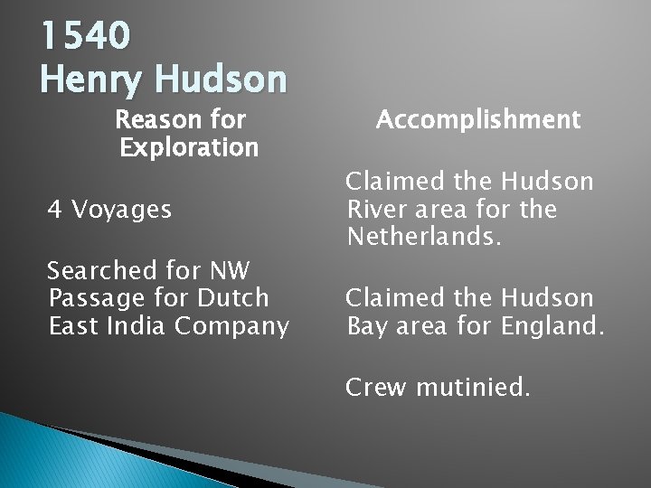 1540 Henry Hudson Reason for Exploration 4 Voyages Searched for NW Passage for Dutch