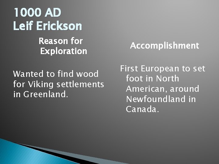 1000 AD Leif Erickson Reason for Exploration Wanted to find wood for Viking settlements