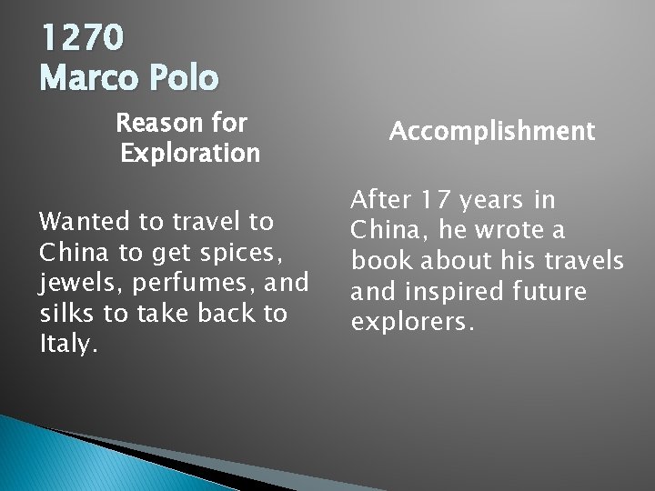 1270 Marco Polo Reason for Exploration Wanted to travel to China to get spices,
