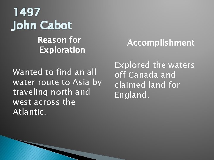1497 John Cabot Reason for Exploration Wanted to find an all water route to