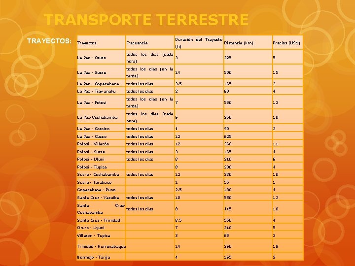 TRANSPORTE TERRESTRE TRAYECTOS: Trayectos Frecuencia todos los días (cada La Paz - Oruro hora)