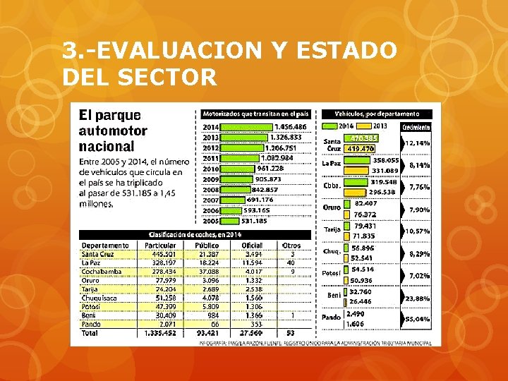 3. -EVALUACION Y ESTADO DEL SECTOR 