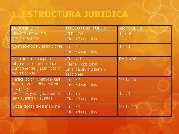 3. -ESTRUCTURA JURIDICA DESCRIPCIÓN LEY GENERAL DE TRANSPORTE TITULO / CAPITULOS -TITULO I -Tiene