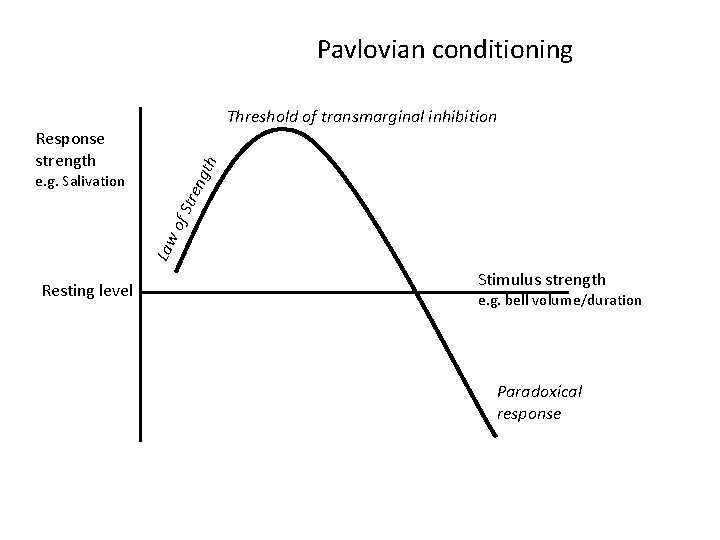 Pavlovian conditioning Law of S e. g. Salivation tre ngt Response strength h Threshold