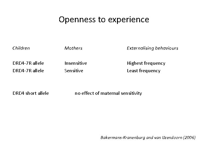 Openness to experience Children Mothers Externalising behaviours DRD 4 -7 R allele Insensitive Sensitive