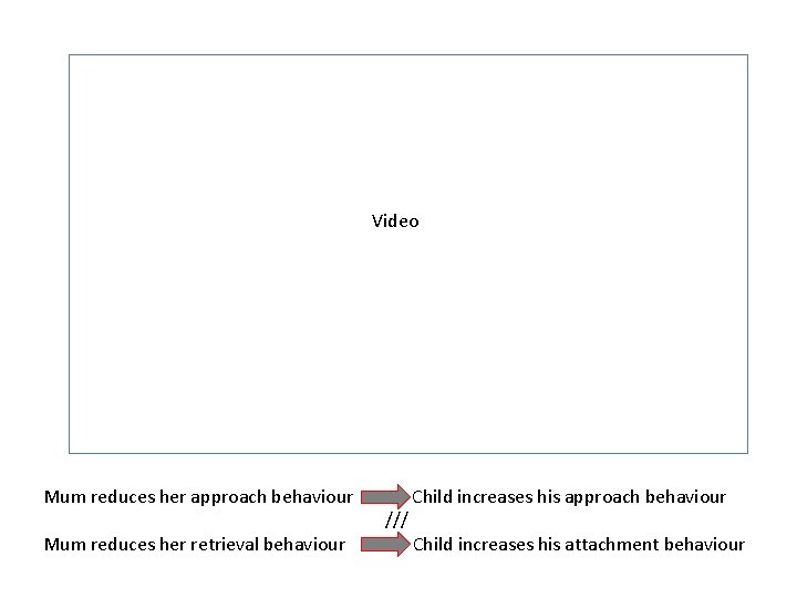 Video Mum reduces her approach behaviour Mum reduces her retrieval behaviour /// Child increases