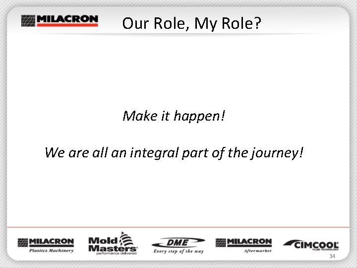 Our Role, My Role? Make it happen! We are all an integral part of