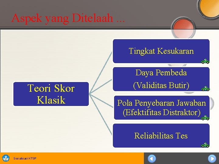 Aspek yang Ditelaah. . . Tingkat Kesukaran Daya Pembeda Teori Skor Klasik (Validitas Butir)