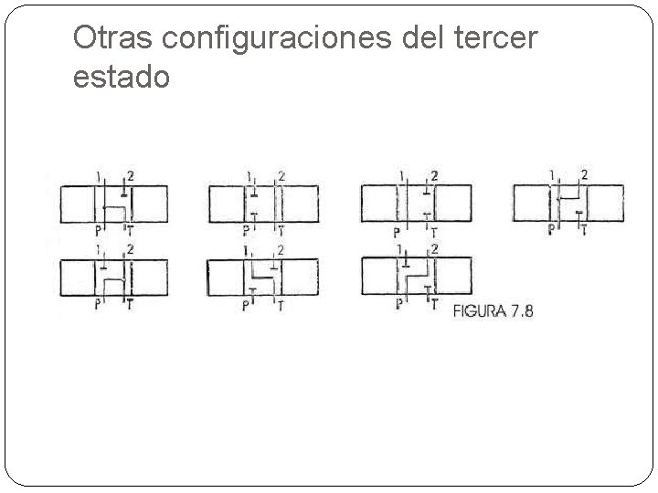 Otras configuraciones del tercer estado 