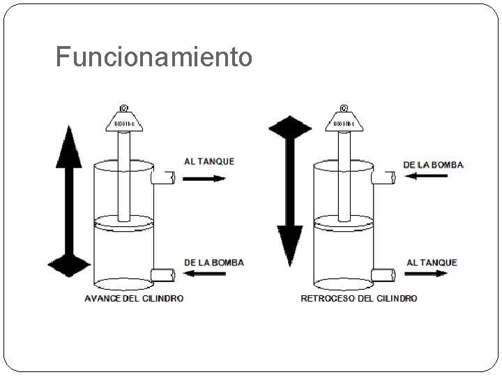 Funcionamiento 