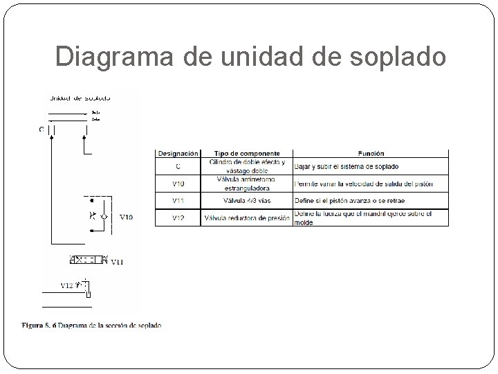 Diagrama de unidad de soplado 