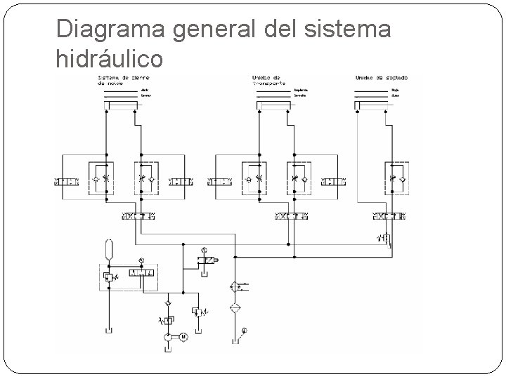 Diagrama general del sistema hidráulico 