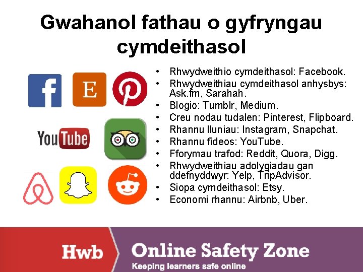 Gwahanol fathau o gyfryngau cymdeithasol • Rhwydweithio cymdeithasol: Facebook. • Rhwydweithiau cymdeithasol anhysbys: Ask.