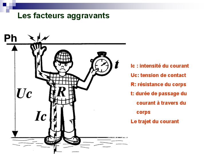 Les facteurs aggravants Ic : intensité du courant Uc: tension de contact R: résistance