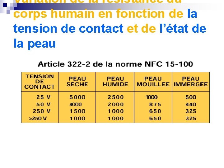 Variation de la résistance du corps humain en fonction de la tension de contact