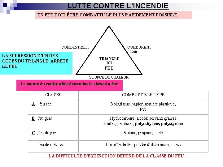 LUTTE CONTRE L'INCENDIE UN FEU DOIT ÊTRE COMBATTU LE PLUS RAPIDEMENT POSSIBLE COMBURANT: L'air