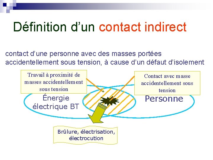 Définition d’un contact indirect contact d’une personne avec des masses portées accidentellement sous tension,