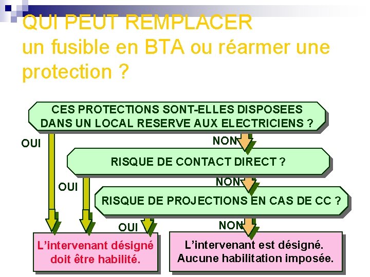 QUI PEUT REMPLACER un fusible en BTA ou réarmer une protection ? CES PROTECTIONS