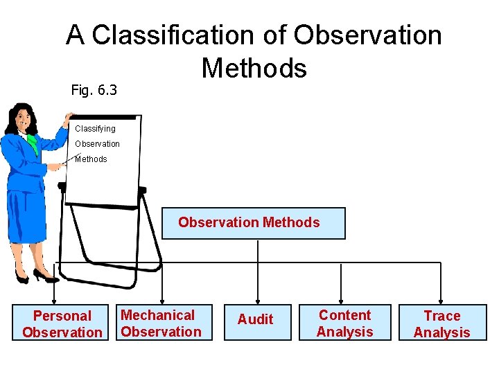 A Classification of Observation Methods Fig. 6. 3 Classifying Observation Methods Personal Observation Mechanical