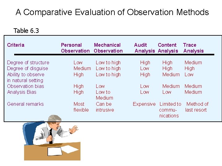 A Comparative Evaluation of Observation Methods Table 6. 3 Criteria Personal Mechanical Observation Degree