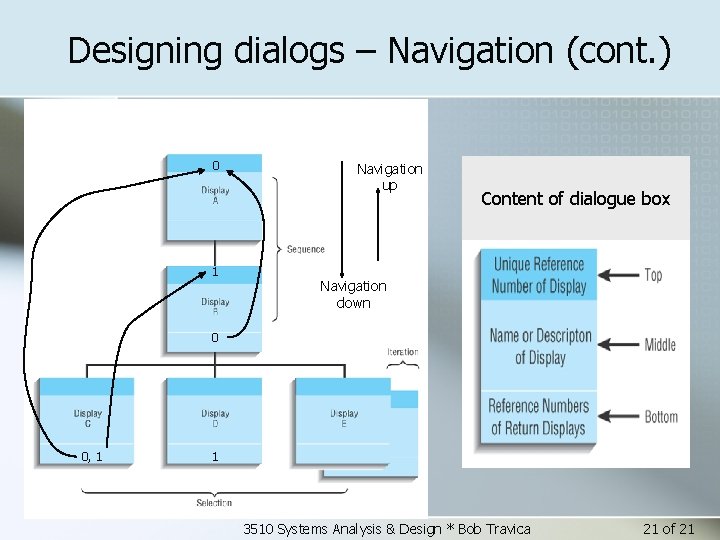 Designing dialogs – Navigation (cont. ) 0 1 Navigation up Content of dialogue box