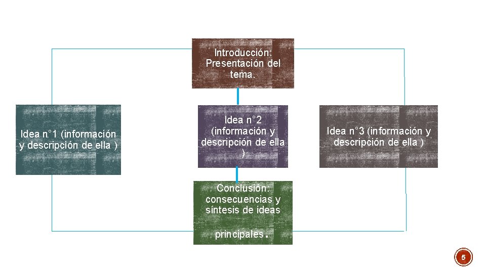 Introducción: Presentación del tema. Idea n° 1 (información y descripción de ella ) Idea