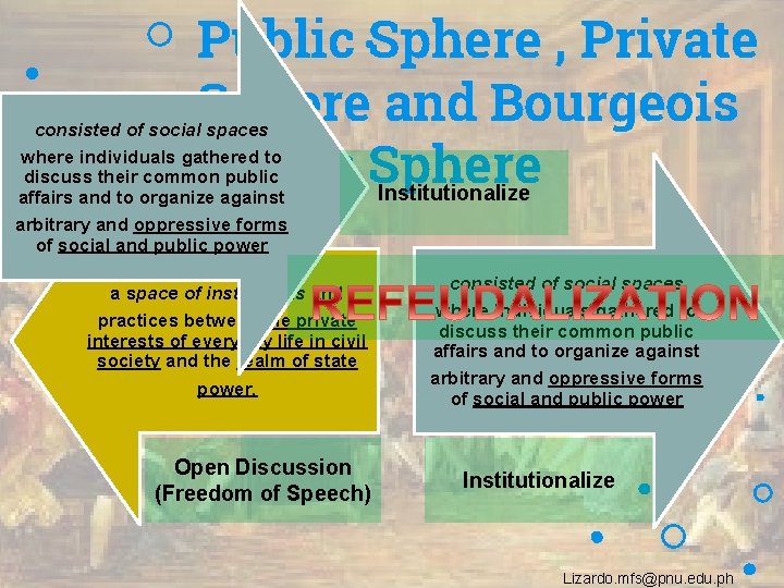 Public Sphere , Private Sphere and Bourgeois Public Sphere Institutionalize consisted of social spaces