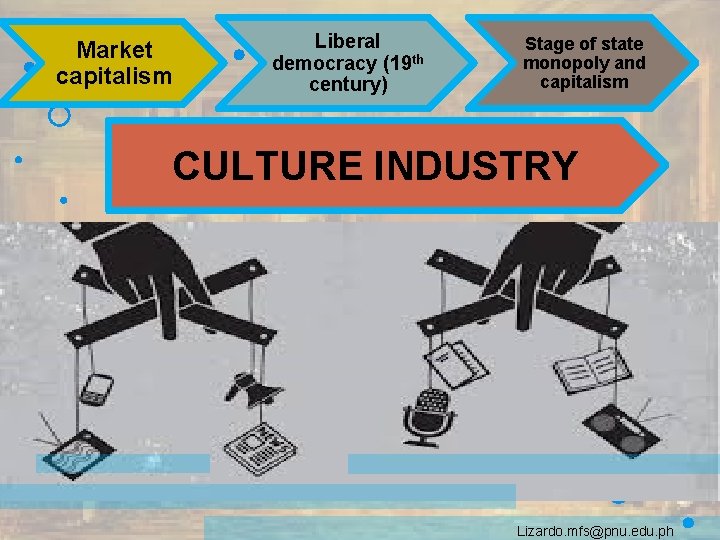 Market capitalism Liberal democracy (19 th century) Stage of state monopoly and capitalism CULTURE