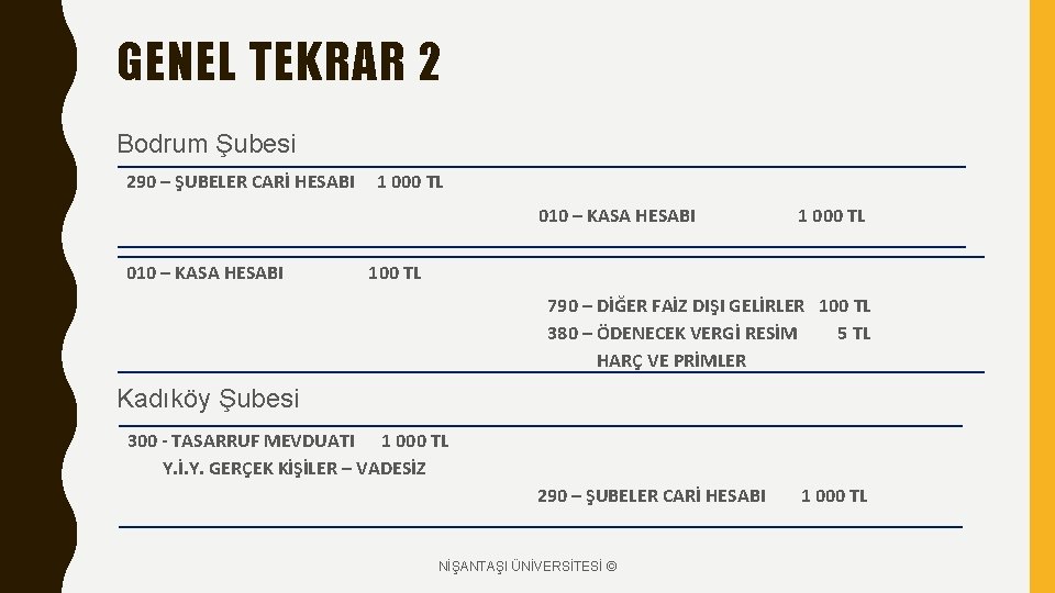 GENEL TEKRAR 2 Bodrum Şubesi 290 – ŞUBELER CARİ HESABI 1 000 TL 010