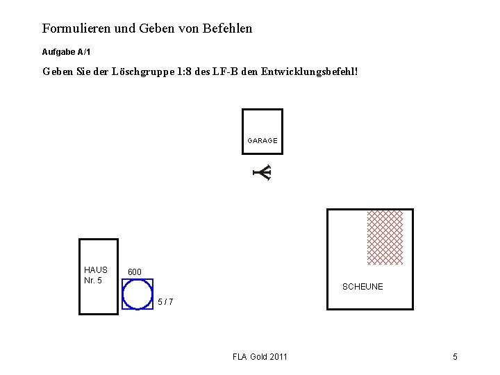 Formulieren und Geben von Befehlen Aufgabe A/1 Geben Sie der Löschgruppe 1: 8 des