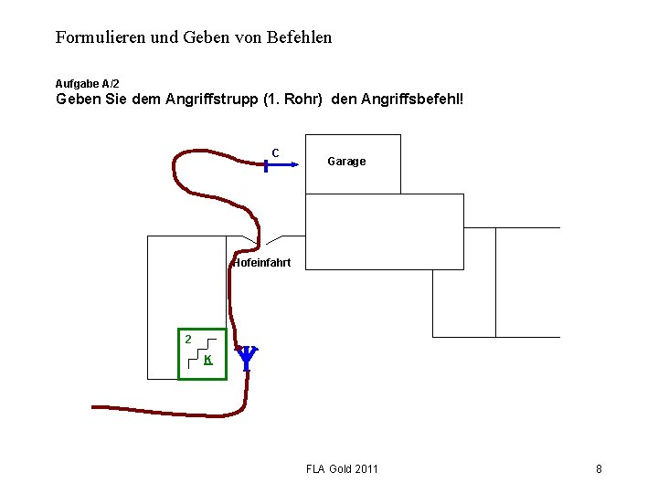 Formulieren und Geben von Befehlen Aufgabe A/2 Geben Sie dem Angriffstrupp (1. Rohr) den