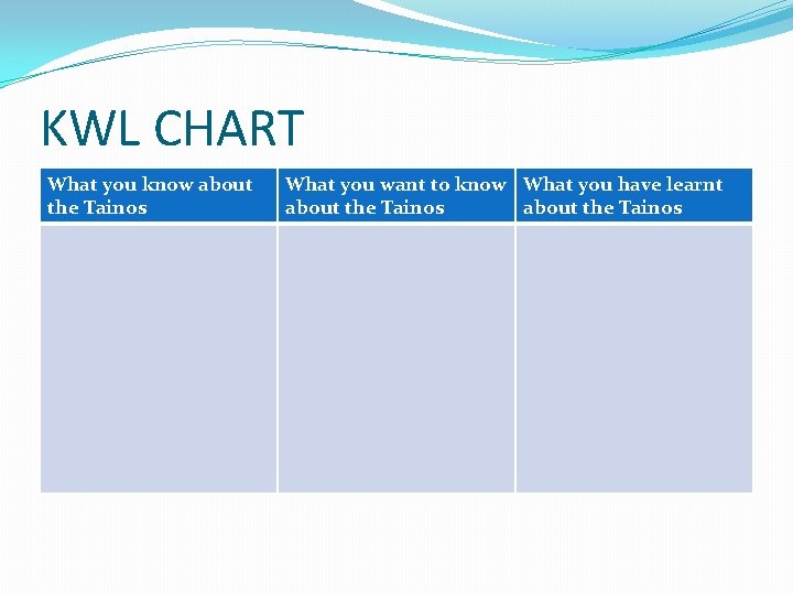 KWL CHART What you know about the Tainos What you want to know What