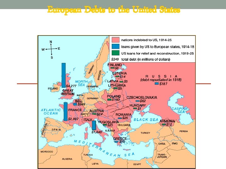 European Debts to the United States 