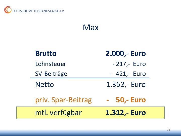 Max Brutto Lohnsteuer SV-Beiträge 2. 000, - Euro - 217, - Euro - 421,