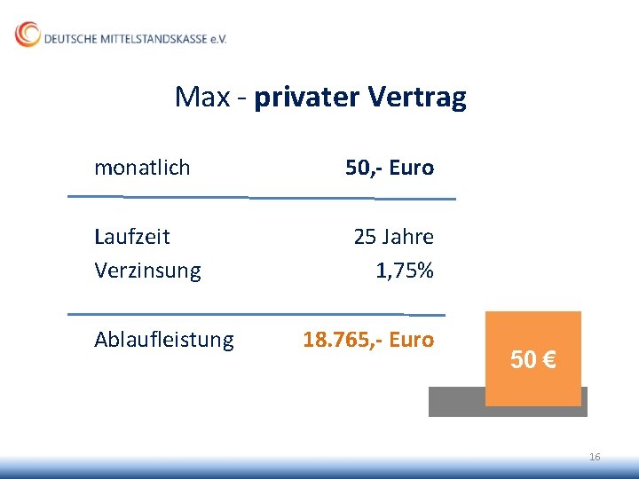 Max - privater Vertrag monatlich 50, - Euro Laufzeit Verzinsung 25 Jahre 1, 75%