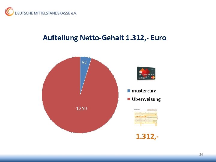 Aufteilung Netto-Gehalt 1. 312, - Euro 62 mastercard Überweisung 1250 1. 312, 24 