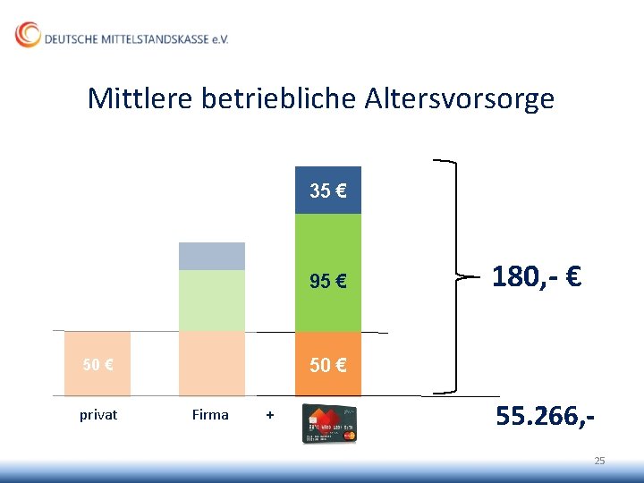 Mittlere betriebliche Altersvorsorge 35 € 95 € 50 € privat 180, - € Firma