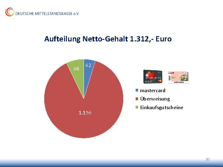 Aufteilung Netto-Gehalt 1. 312, - Euro 94 62 mastercard Überweisung 1. 156 Einkaufsgutscheine 30