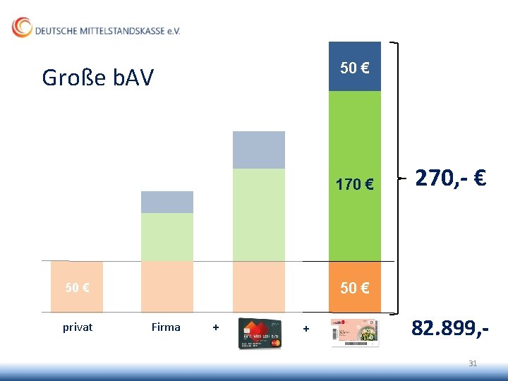 50 € Große b. AV 170 € 50 € privat 270, - € Firma