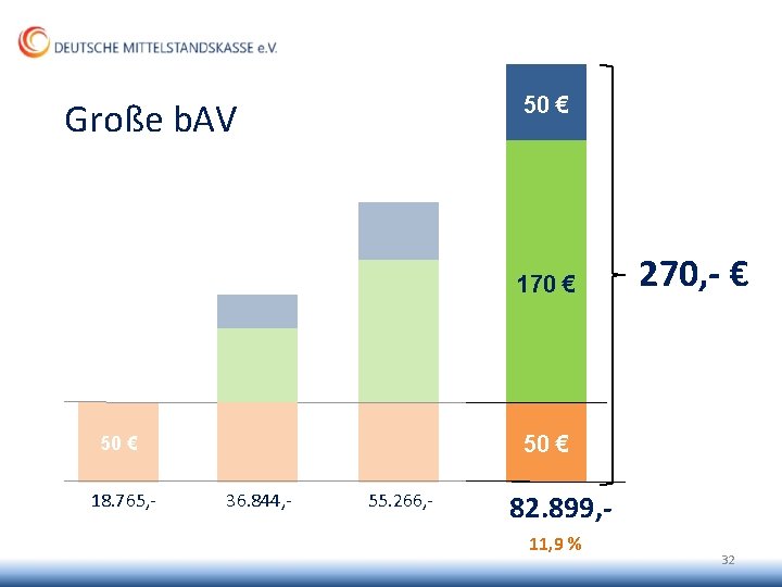 50 € Große b. AV 170 € 50 € 18. 765, - 270, -