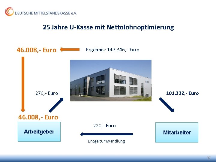 25 Jahre U-Kasse mit Nettolohnoptimierung 46. 008, - Euro Ergebnis: 147. 346, - Euro