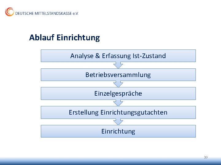 Ablauf Einrichtung Analyse & Erfassung Ist-Zustand Betriebsversammlung Einzelgespräche Erstellung Einrichtungsgutachten Einrichtung 39 