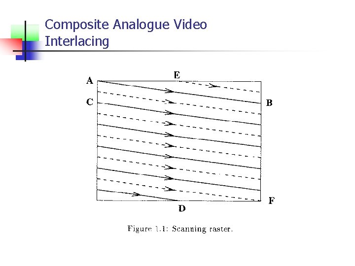 Composite Analogue Video Interlacing 
