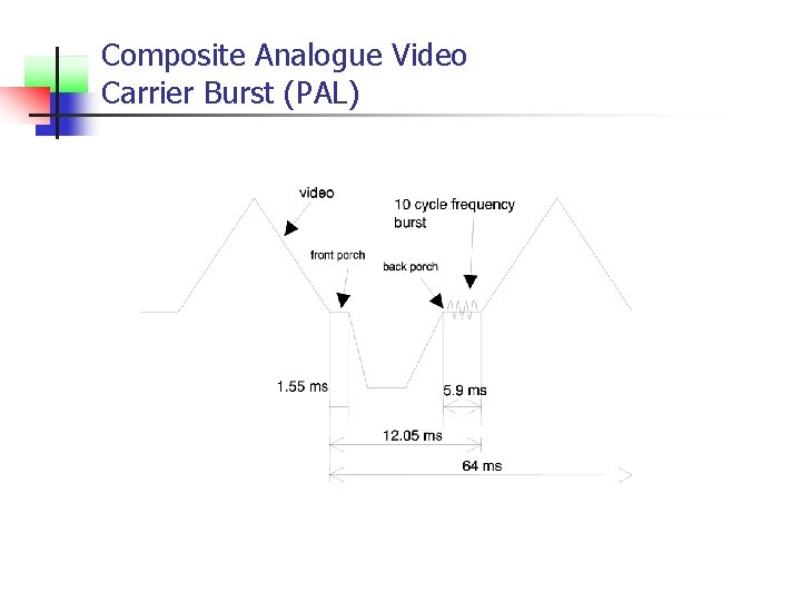 Composite Analogue Video Carrier Burst (PAL) 