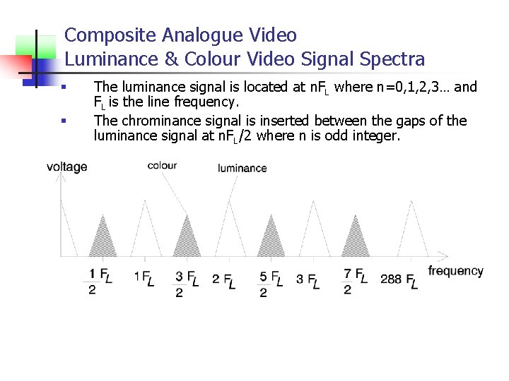 Composite Analogue Video Luminance & Colour Video Signal Spectra § § The luminance signal