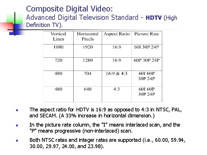 Composite Digital Video: Advanced Digital Television Standard - HDTV (High Definition TV). n n