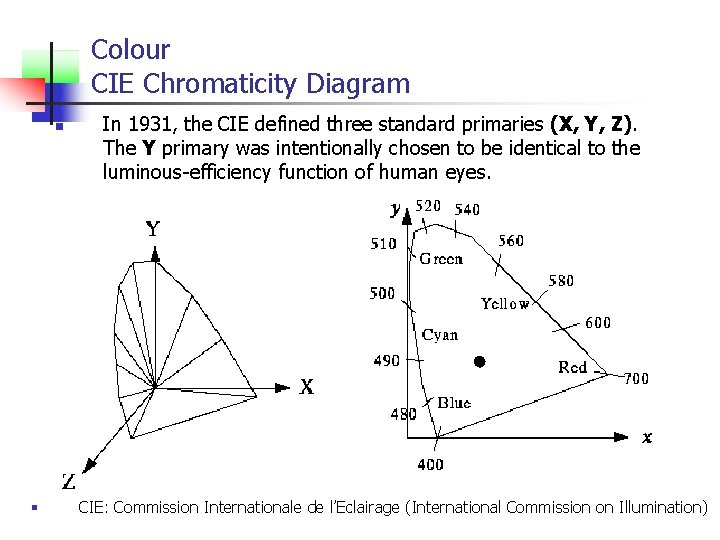 Colour CIE Chromaticity Diagram n § In 1931, the CIE defined three standard primaries