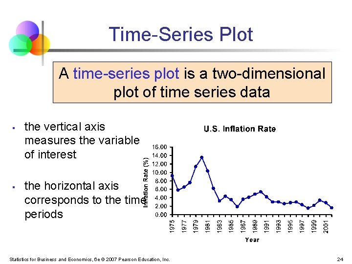 Time-Series Plot A time-series plot is a two-dimensional plot of time series data §