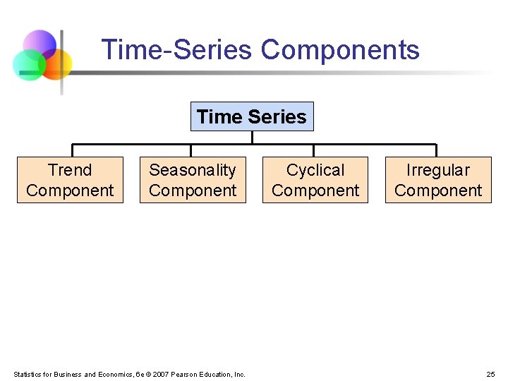 Time-Series Components Time Series Trend Component Seasonality Component Statistics for Business and Economics, 6